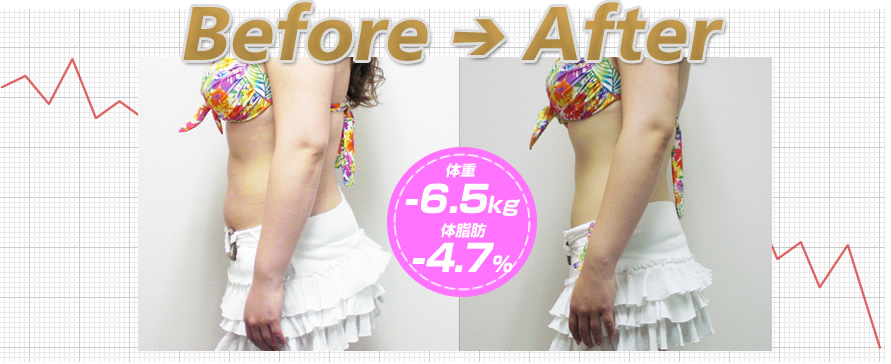 Before After体重-6.5kg体脂肪率-4.7%