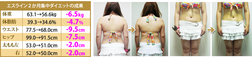 ウエスト-9.5cm ヒップ-7.5cm両太もも-2.0cm